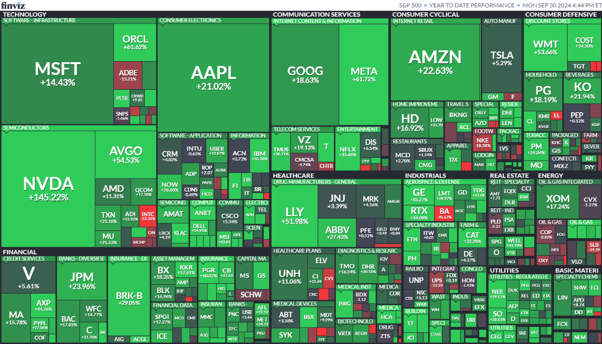 S&P 500 1-9 2024